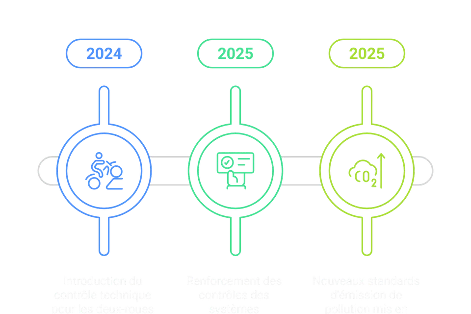 CT Pas Cher, visuel 4