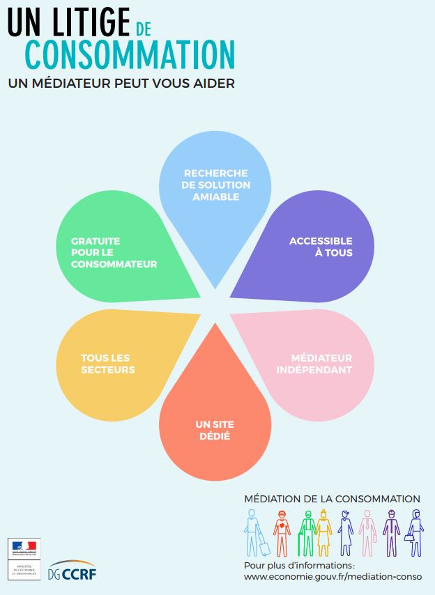Les Litiges de la consommation en 2024 : Un médiateur peut vous aider